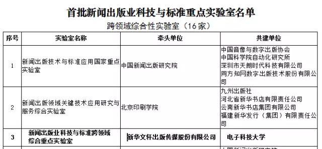 PG国际申报的跨领域综合重点实验室入选首批新闻出版业科技与标准重点实验室
