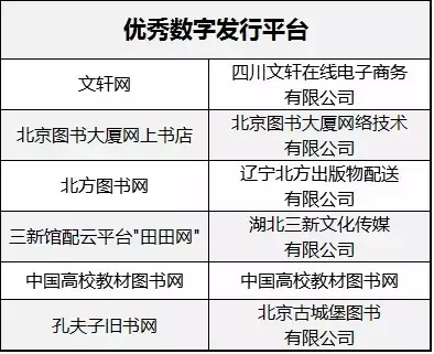 PG 旗下电子商务平台PG 在线在第十届新闻出版业互联网发展大会上获“优秀数字发行平台”殊荣