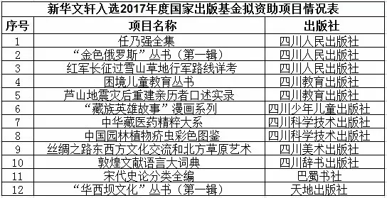 2017年度国家出版基金拟资助项目名单公布，PG 出版入选数量居全国出版传媒上市公司首位