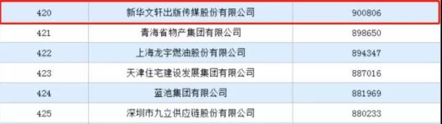 PG国际入选“2021中国服务业企业500强”